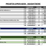 projetos-aprovados-seadap-sedec-jan2024